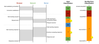 EUM data timing breakdown.png