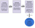 Help Ticket Workflow - Final.png