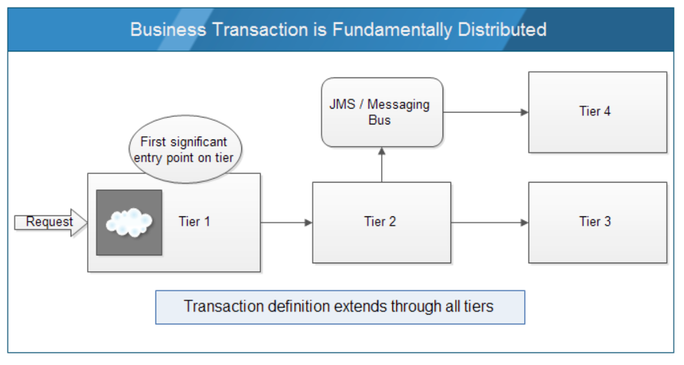 Business Transaction .png