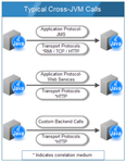 Typical Cross JVM Calls.png