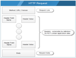 HTTP Request.png