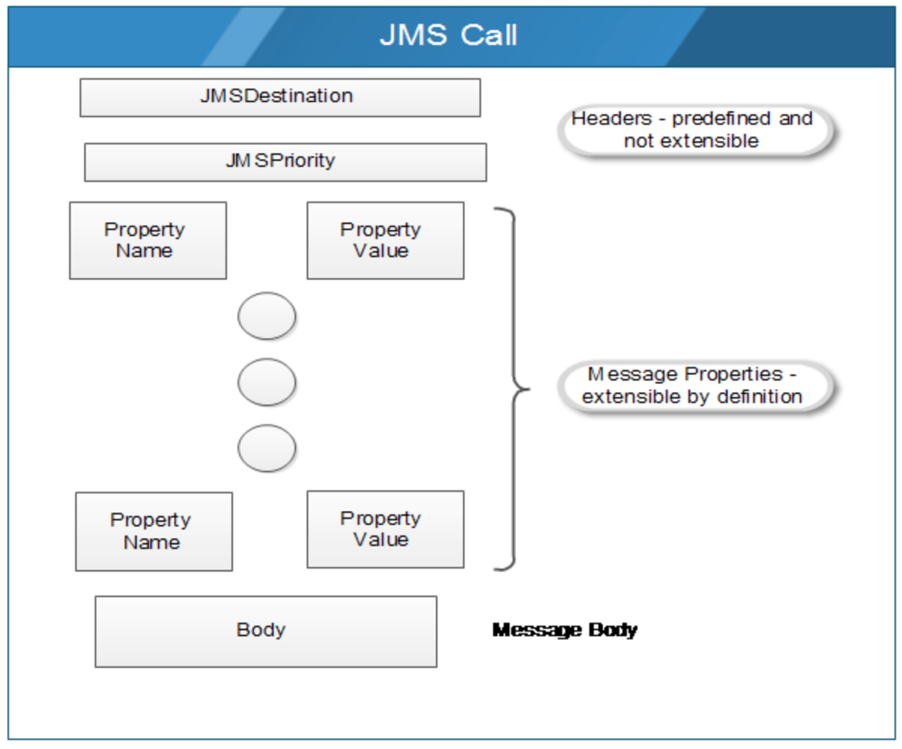 JMS Call.png