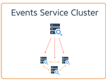 Events Service Cluster.png