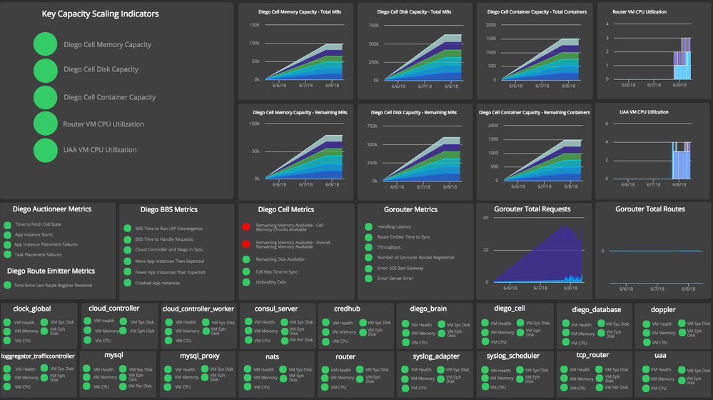 pcf-kpi-dashboard-v2 (1).png