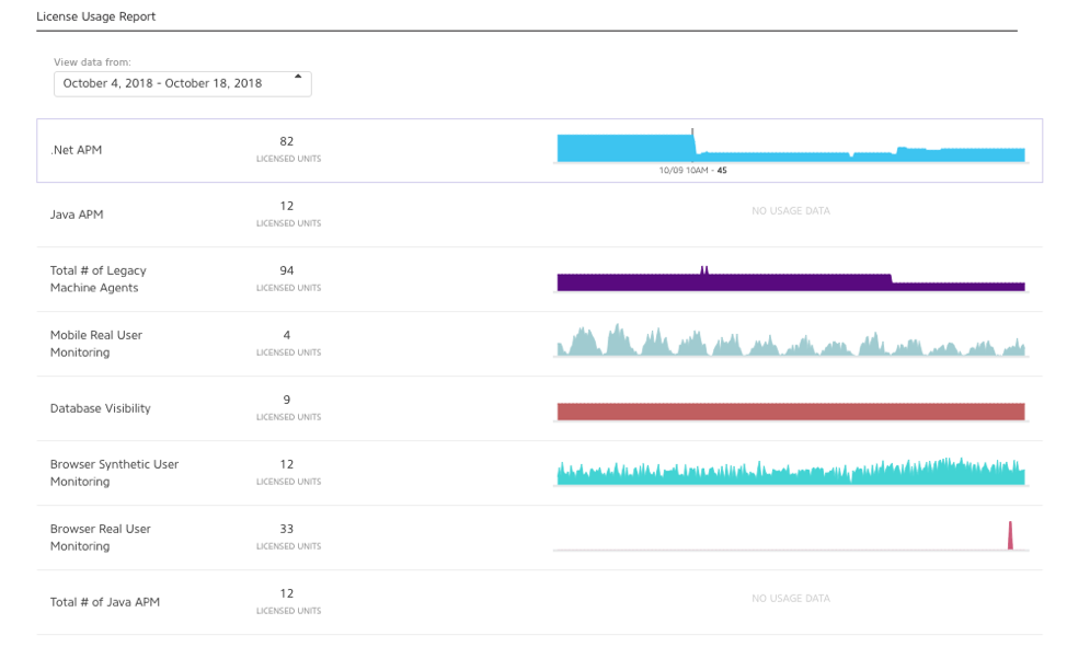 License Usage Subscription Page Step 4.png