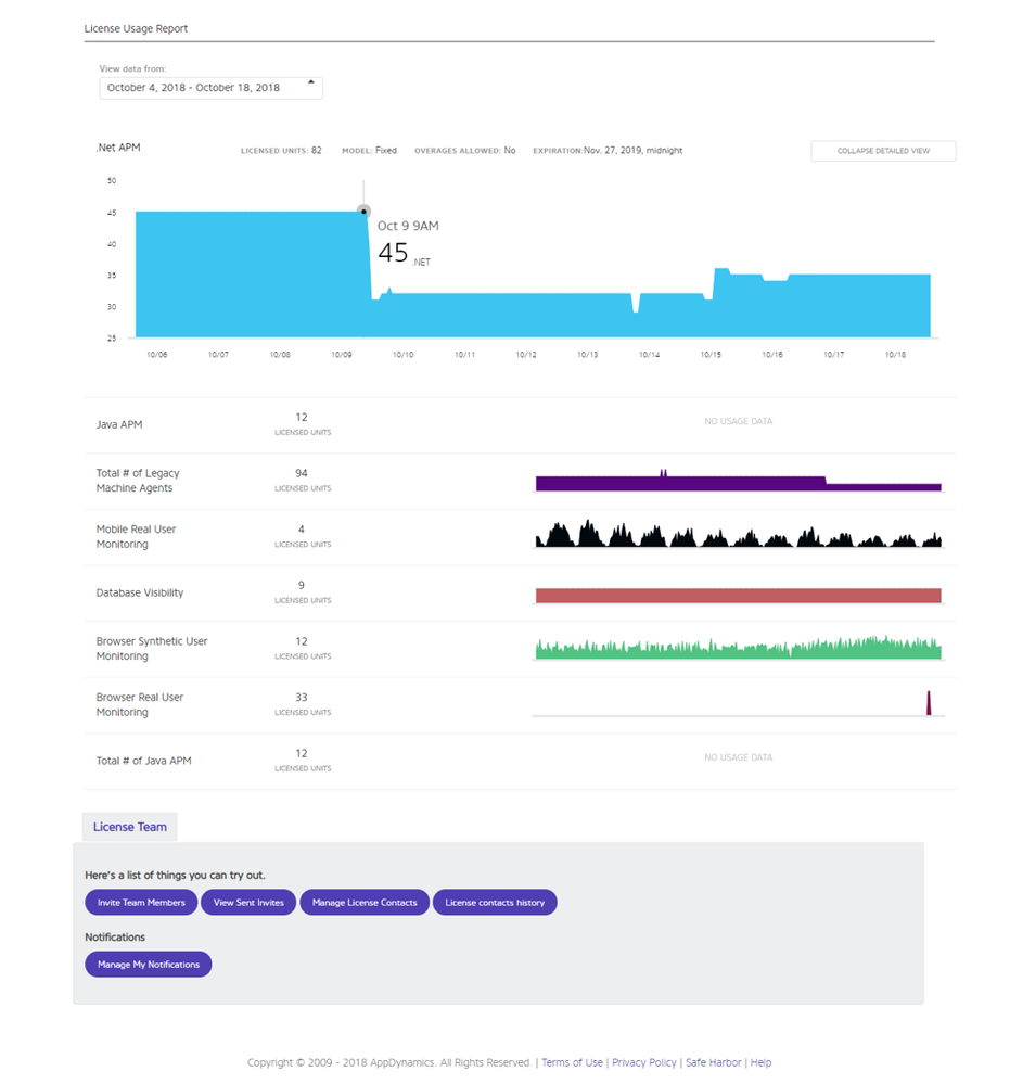 License Usage Subscription Page Step 5.png