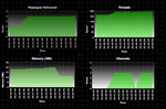 RabbitMQCustomDashboard.png