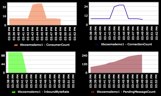 AppDynamics_Tibco_EMS.png