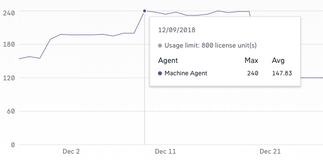 Max and Average Data Point.png