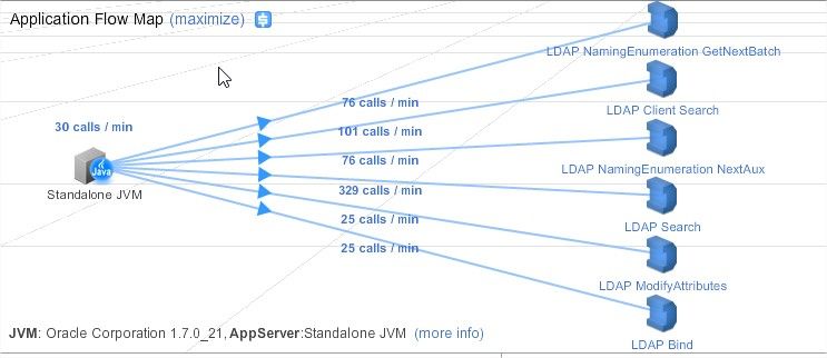 AppDynamics Lite - Google Chrome.jpg