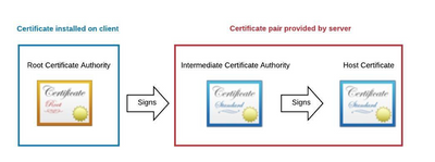 CA Certificates.png
