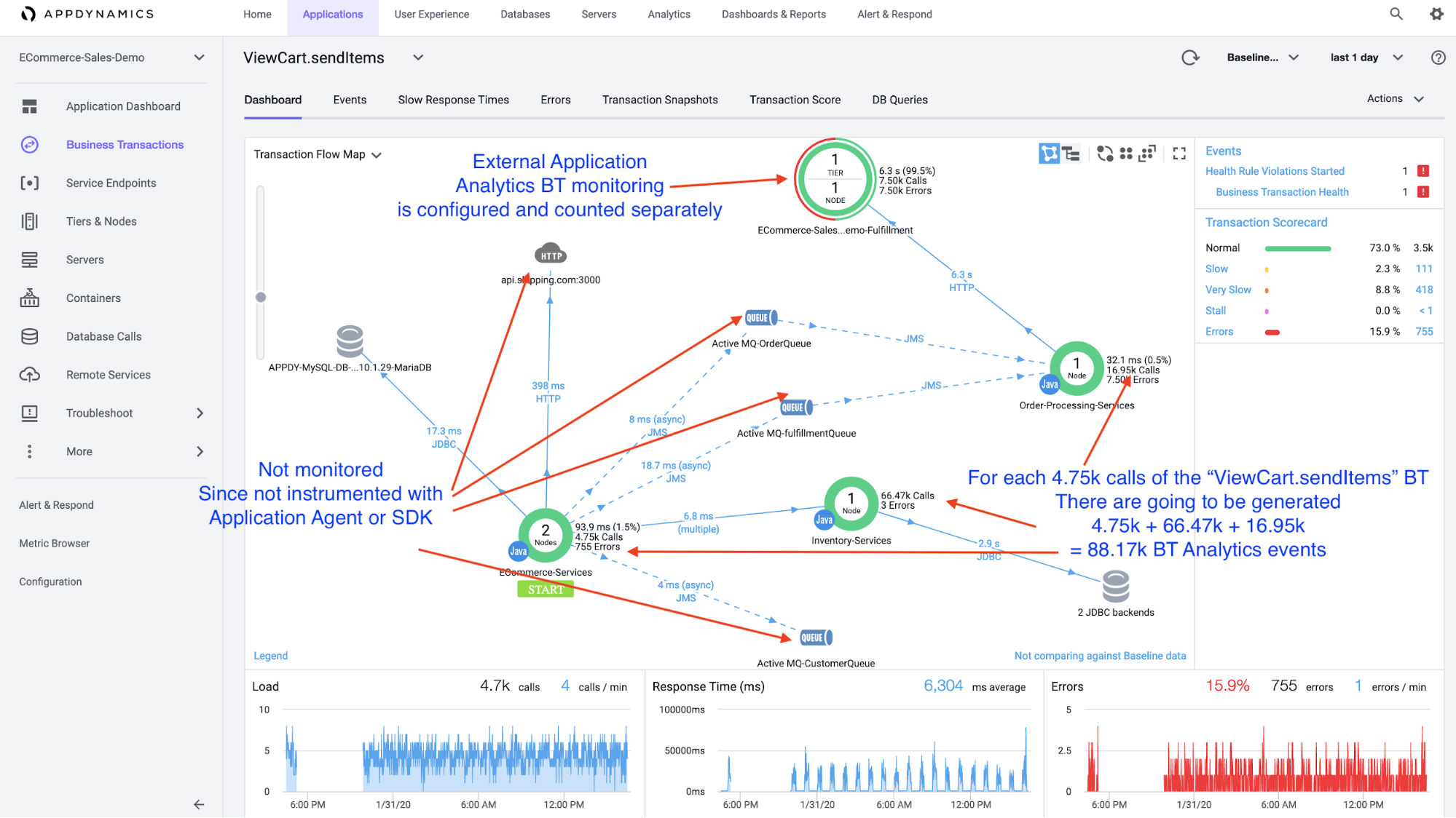 How do I build my traffic profile for Analytics in Cisco