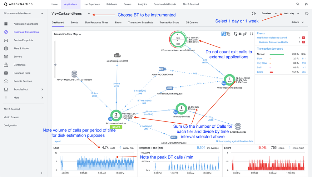 How do I build my traffic profile for Analytics in Cisco