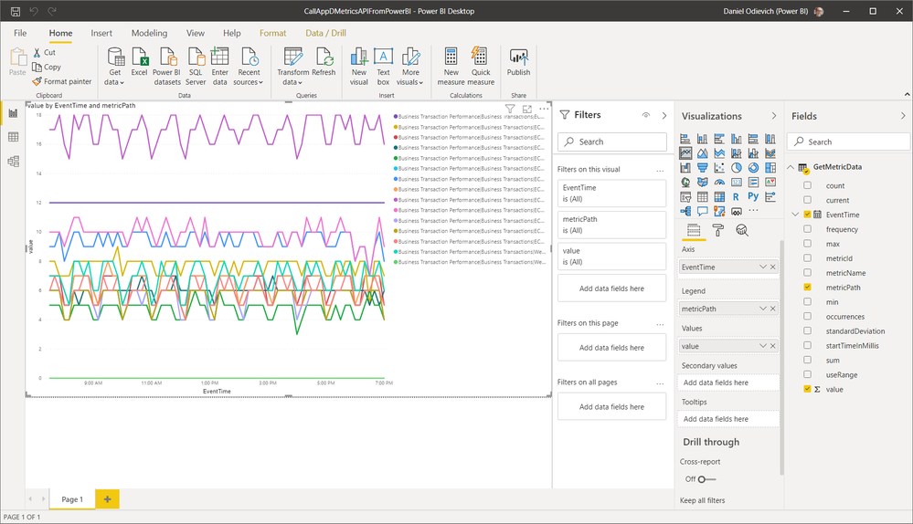 VisualizationResultsWithMoreTimeRange.png