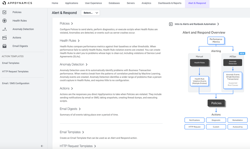 In AppDynamics, create a new HTTP template on the Alert & Respond page