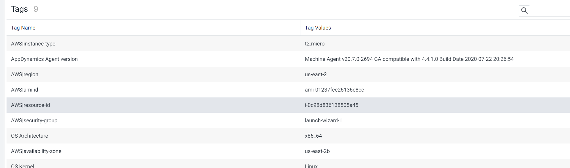 Solved AWS resource id tag is not available Cisco AppDynamics