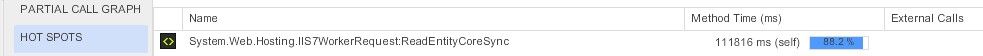 System.Web.Hosting.IIS7WorkerRequest.Read.Entity.Core.Sync.jpg