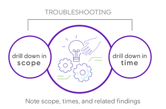 Troubleshooting Drill Down@2x.png
