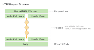 HTTP Request Structure.png