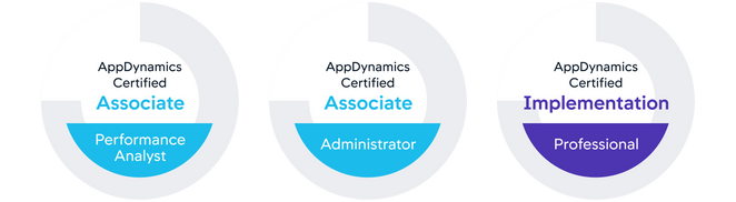 AppDynamics technical certification badges, 2021