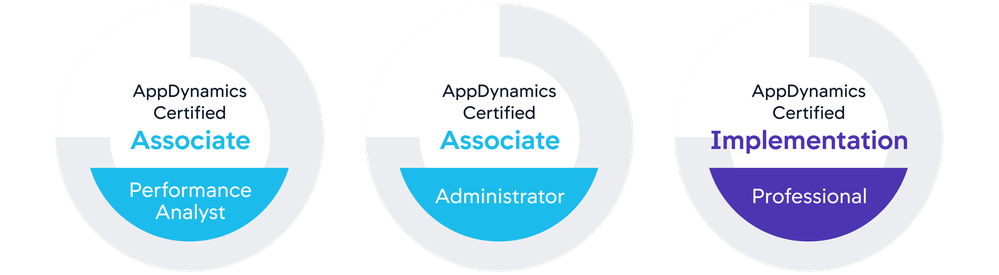 AppDynamics technical certification badges, 2021