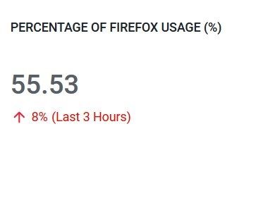 Browser_Usage_Percentage.jpg
