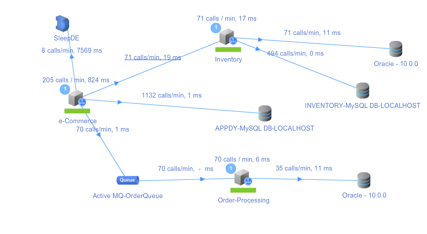 Flowmap with 1 exitpoint