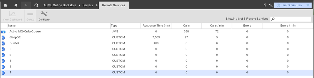 Servicelist without SleepDE