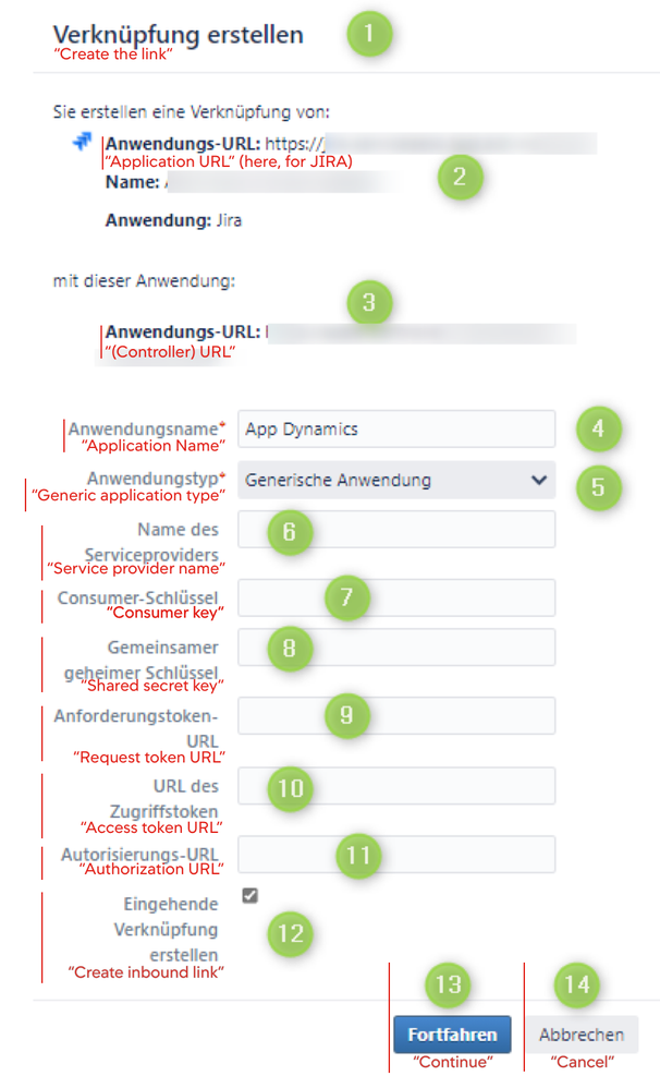 The (1) Create link dialogue box includes: (2) Application URL from JIRA; (3) Controller URL; (4) Application Name: e.g., AppDynamics; (5) Application Type: e.g., generic application; (6) Service provider name; (7) Consumer key; (8) Shared secret key; (9) Request token URL; (10) URL of the access token; (11) Autorization URL; (12) Create inbound link; (13) Continue; (14) Cancel
