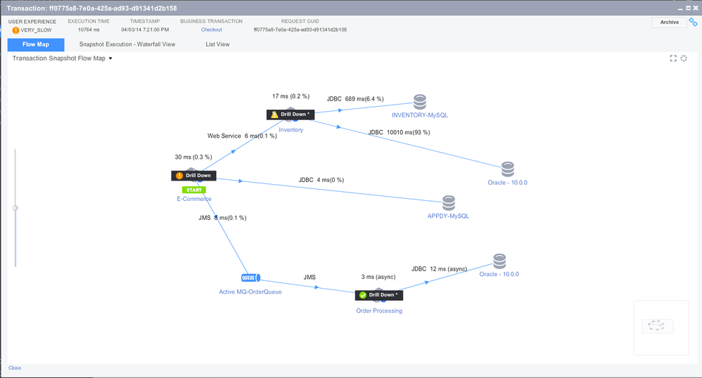 Flow Map of Archived Snapshot.png