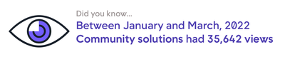 January - March, 2022: 35,642 views to Community solutions!