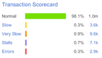 TransactionScorecard.png