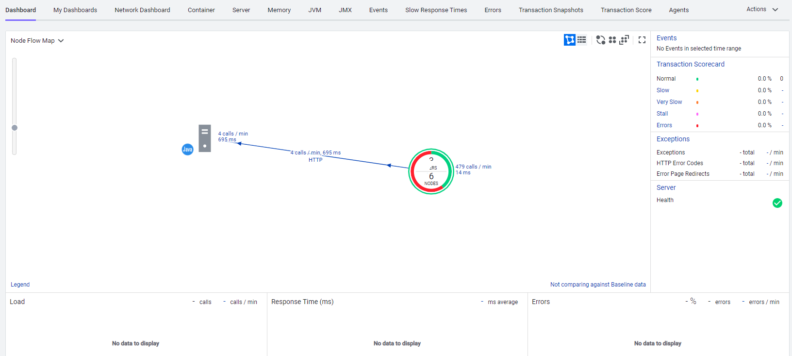 Solved Node Flow Map Explanation Cisco Appdynamics Community 8028