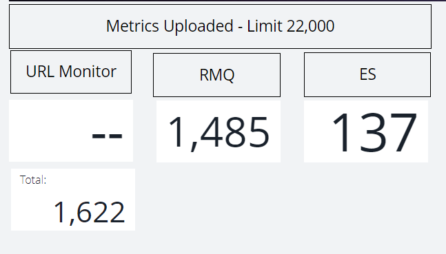 URL Metrics stop reporting in