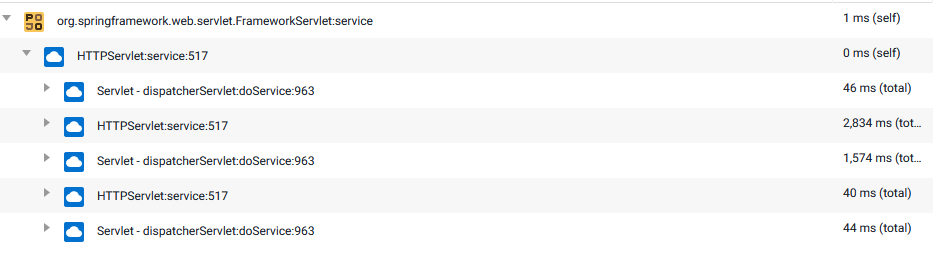 Call graph showing multiple calls to HttpService.service.