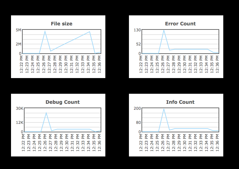 LogMonitorCustomDashboard.png