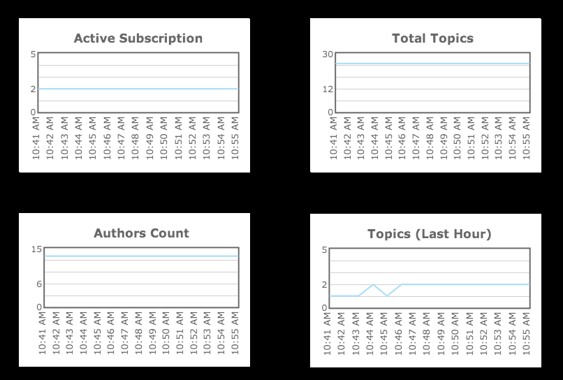 RSSFeedMonitorCustomDashboard.png