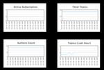 RSSFeedMonitorCustomDashboard.png