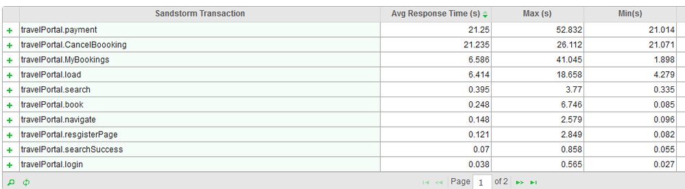 SandStorm Transaction Details