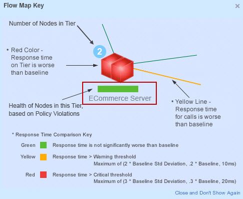 Flow Map Key