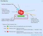 Flow Map Key