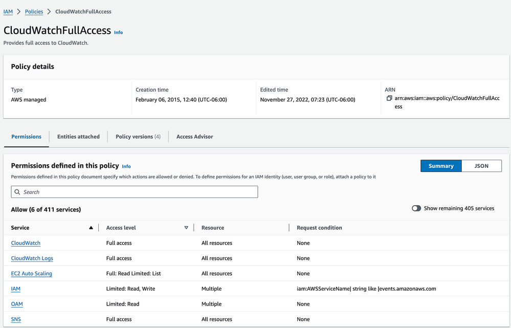 Monitor AWS DynamoDB With AppDynamics - Cisco AppDynamics Community