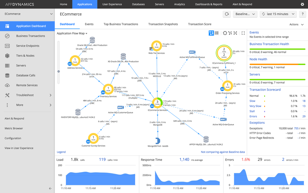 AppDynamicsFlowMap.png