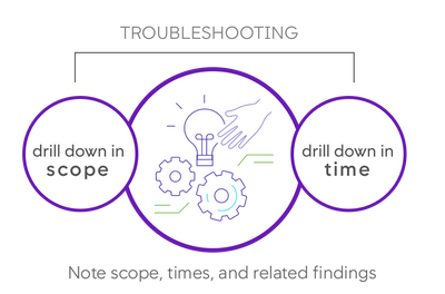 Troubleshooting Drill Down@2x.png